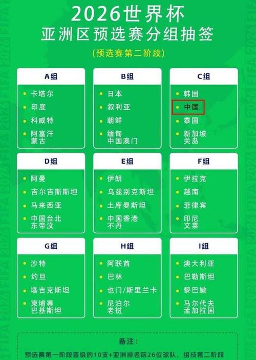 2025世俱杯參賽隊(duì)伍名單_2025世俱杯分組情況_2025世俱杯決賽時(shí)間