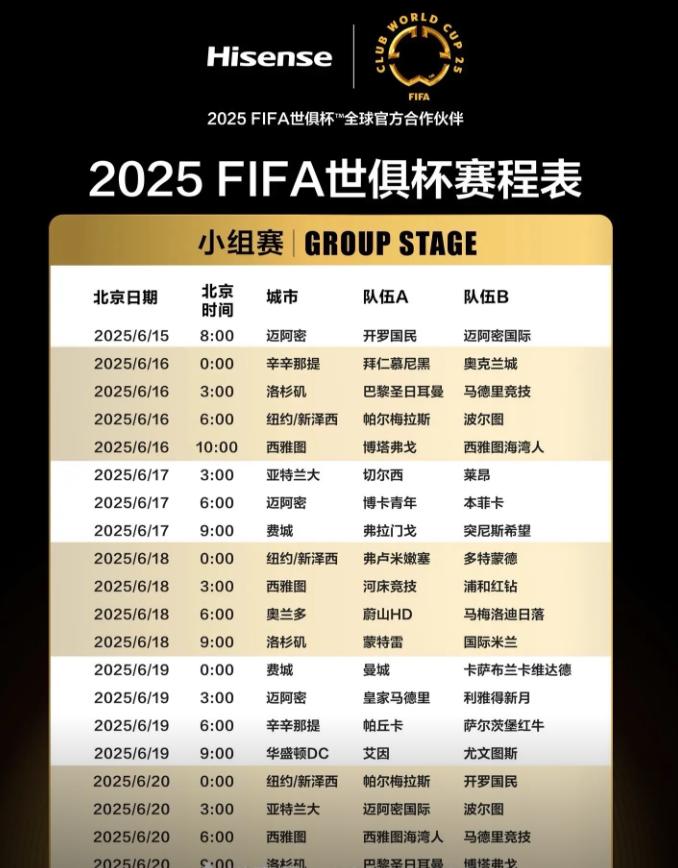 2025世俱杯決賽時間_2025年美國世俱杯_世俱杯32支球隊名額分配