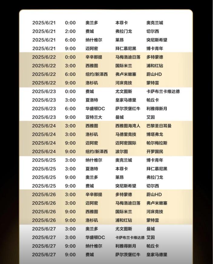 世俱杯32支球隊名額分配_2025年美國世俱杯_2025世俱杯決賽時間